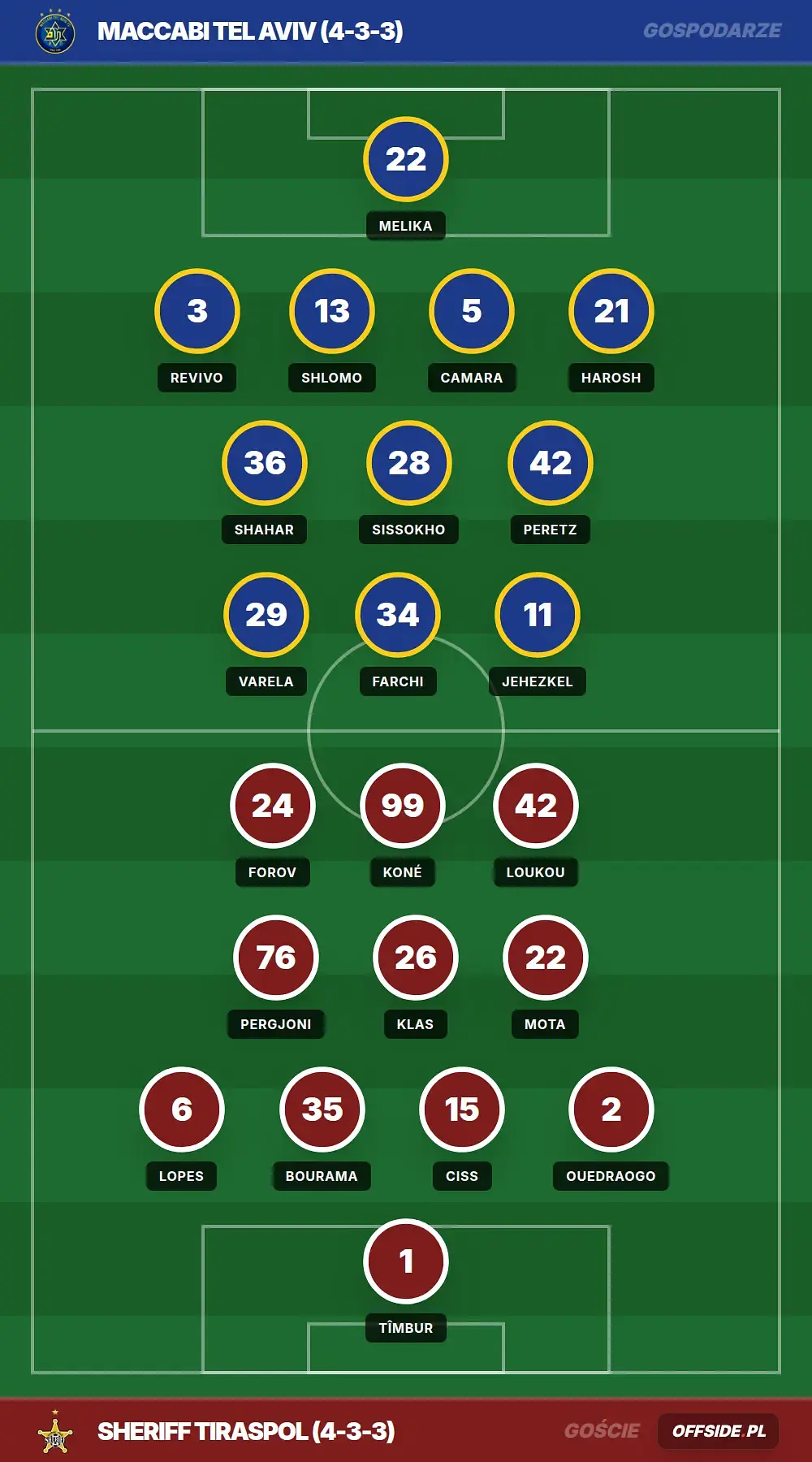 Grafika Offside.pl