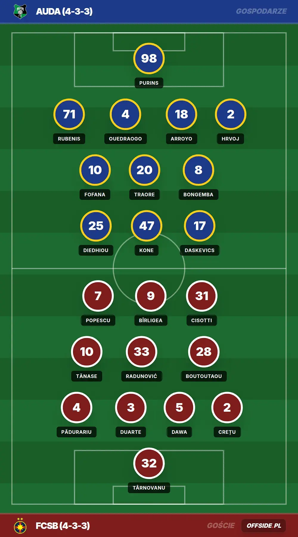 Grafika Offside.pl