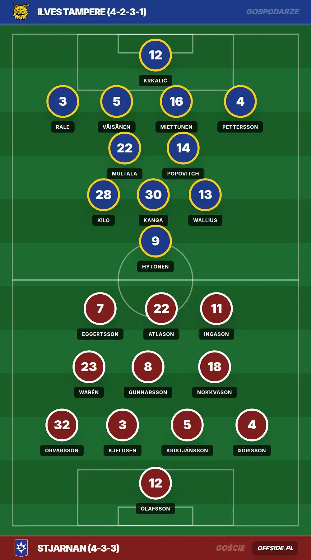 Grafika Offside.pl