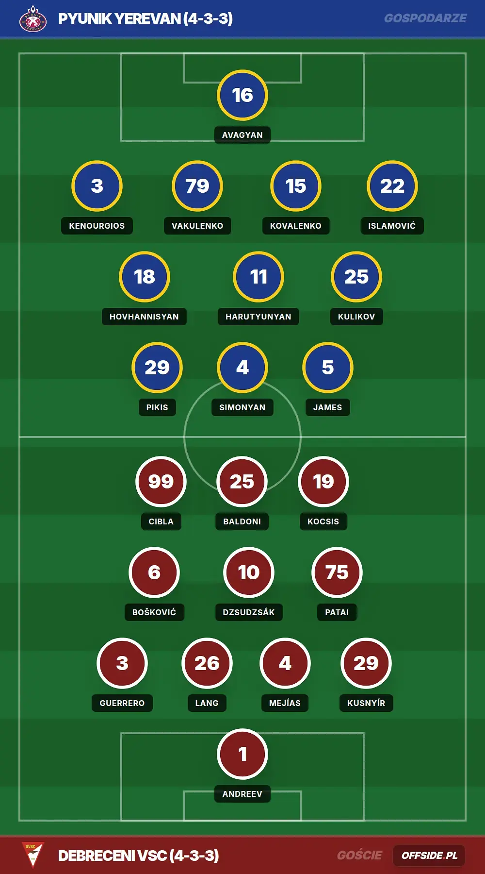 Grafika Offside.pl