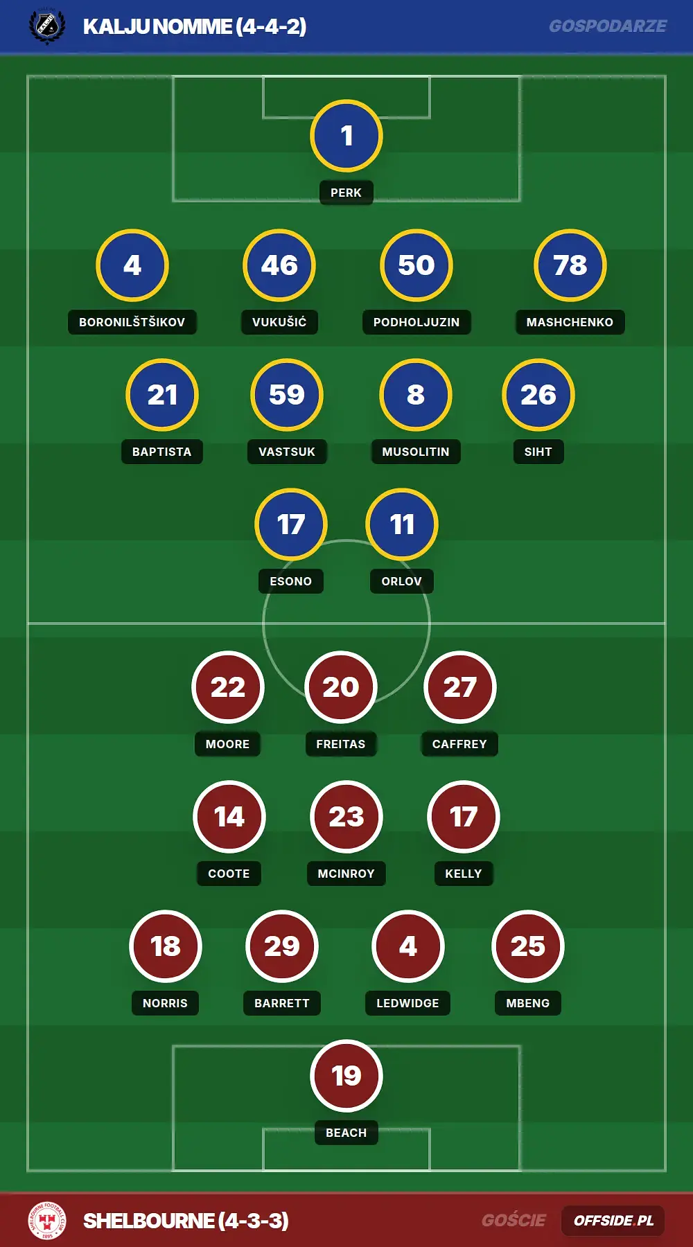 Grafika Offside.pl