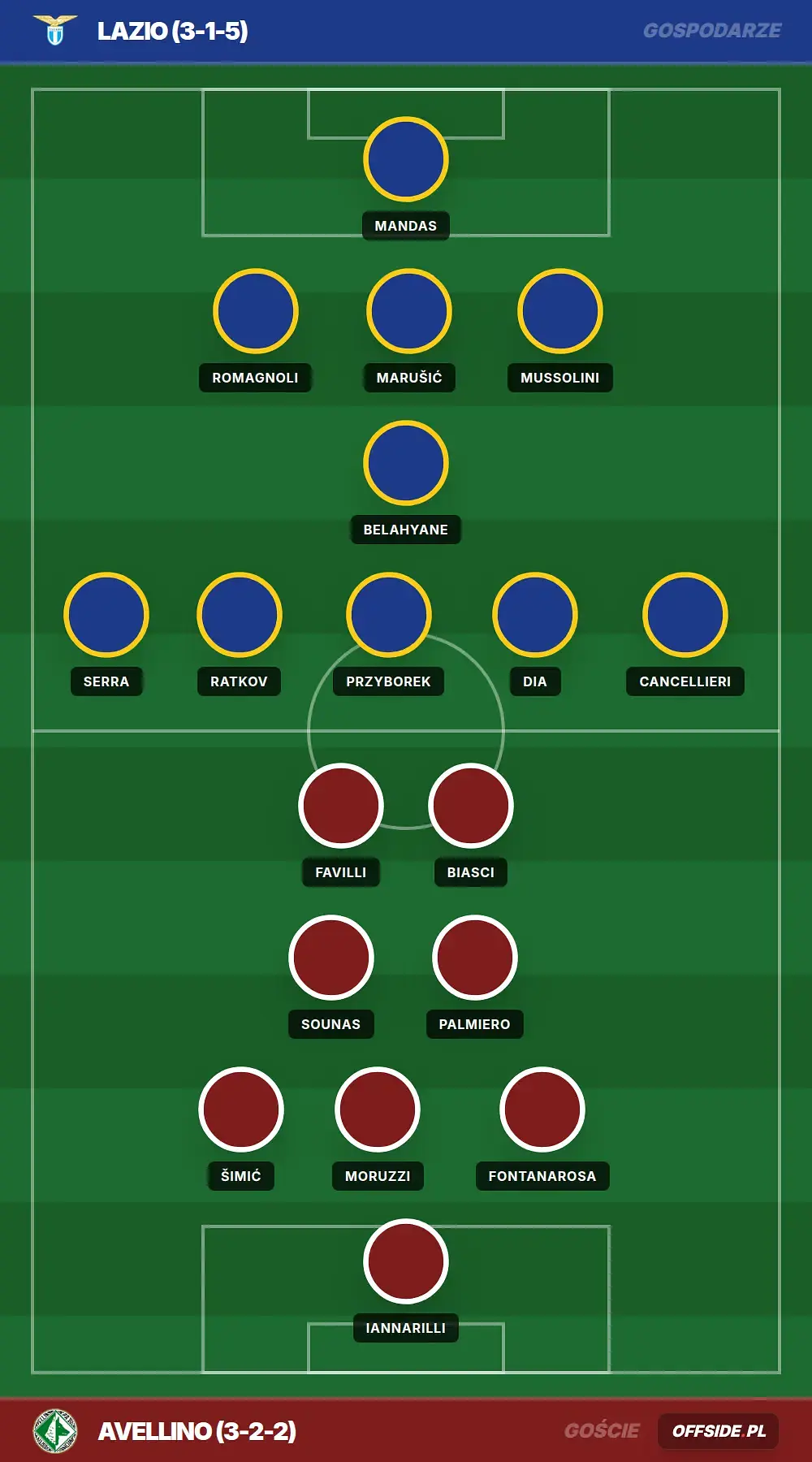Grafika Offside.pl