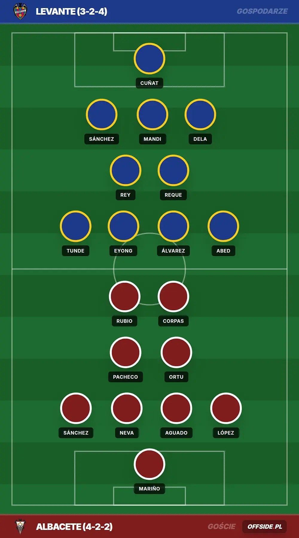 Grafika Offside.pl