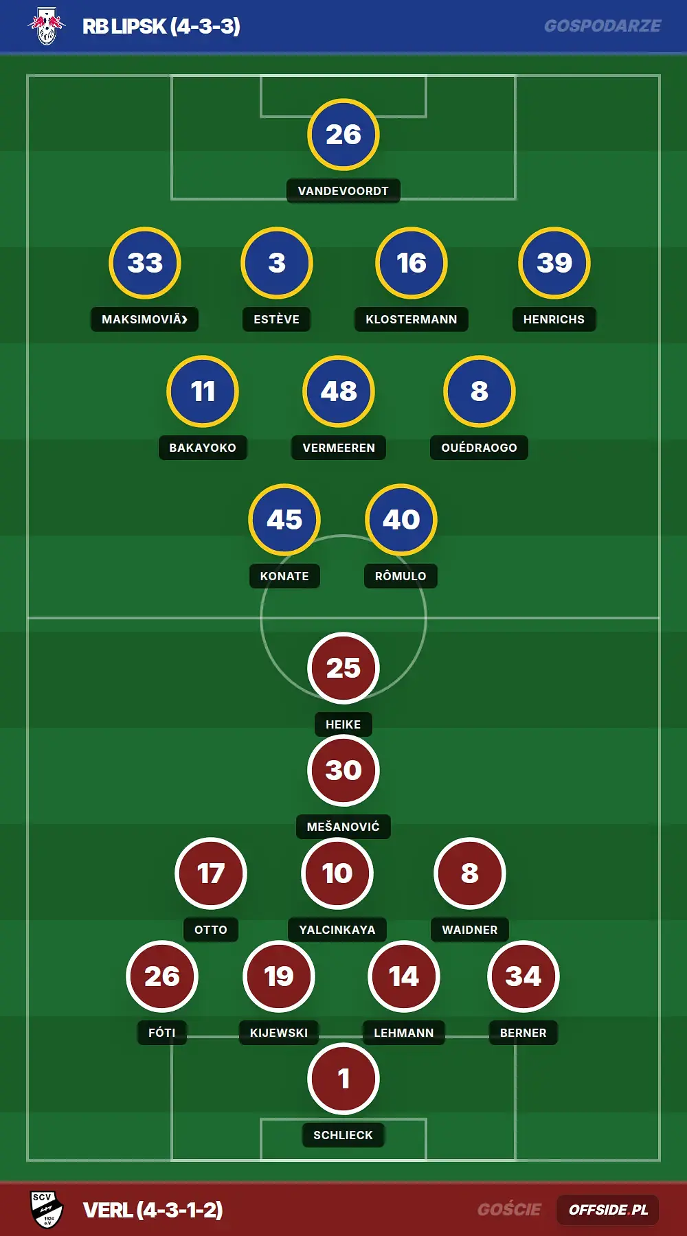 Grafika Offside.pl