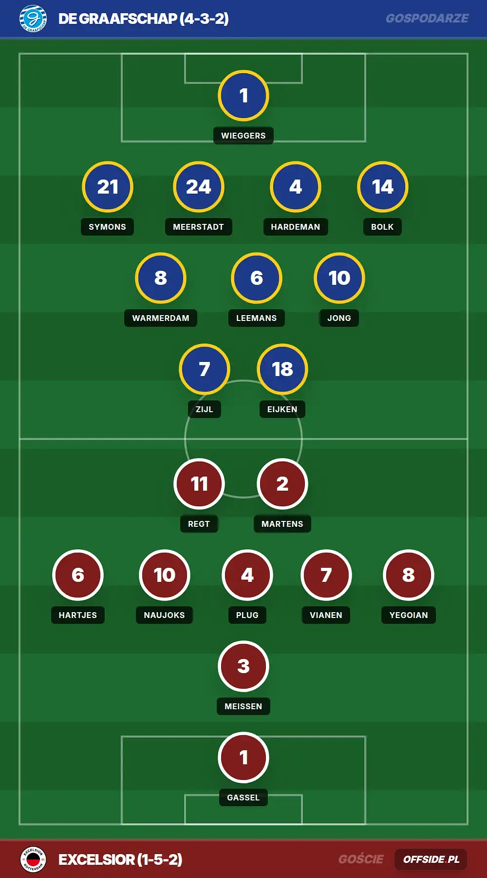 Grafika Offside.pl