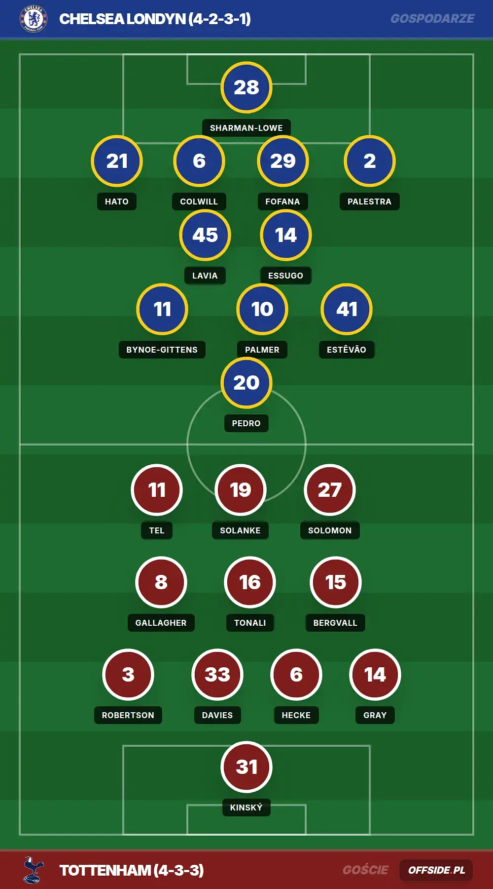 Grafika Offside.pl