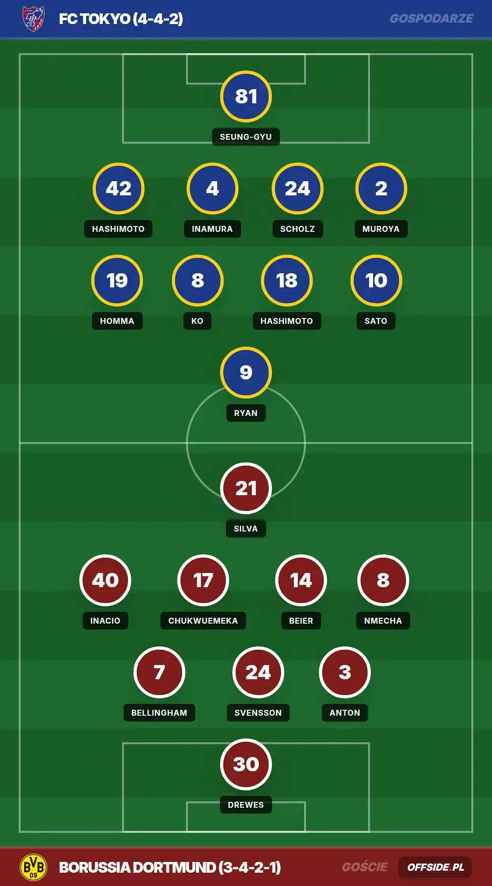 Grafika Offside.pl