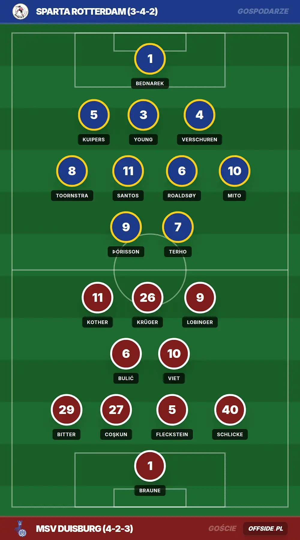 Grafika Offside.pl