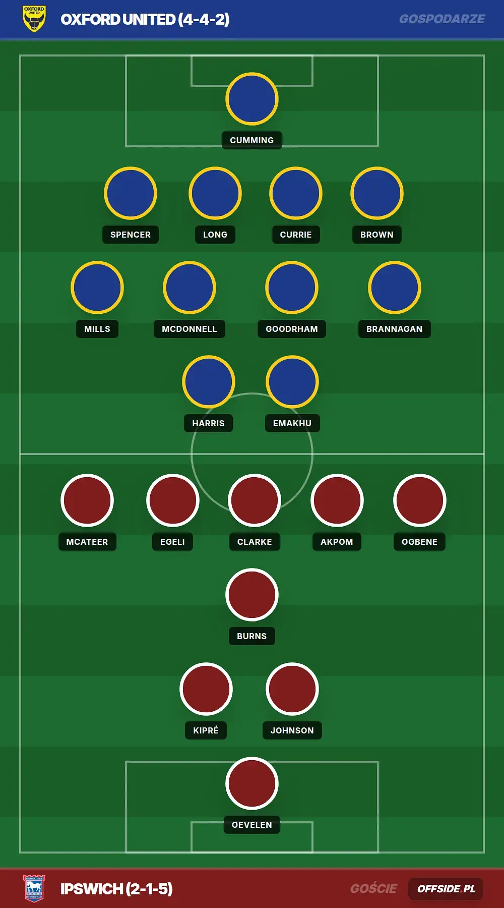 Grafika Offside.pl