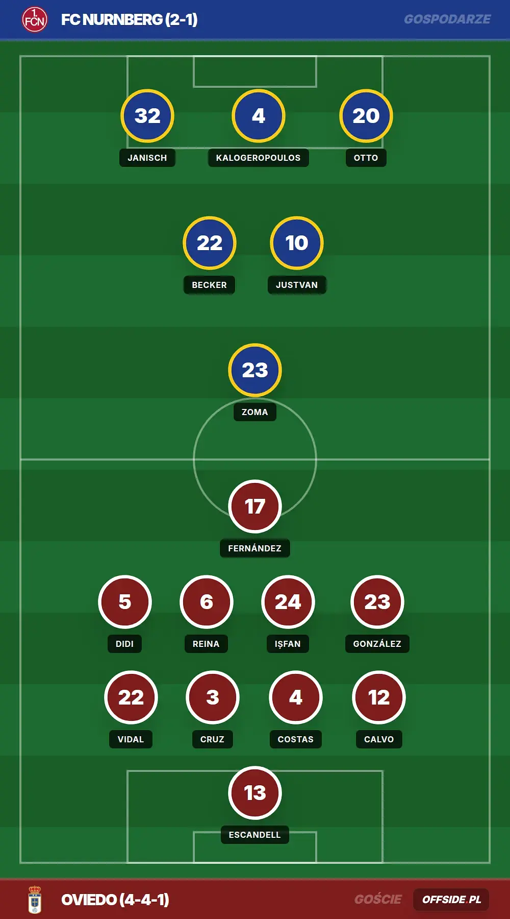Grafika Offside.pl