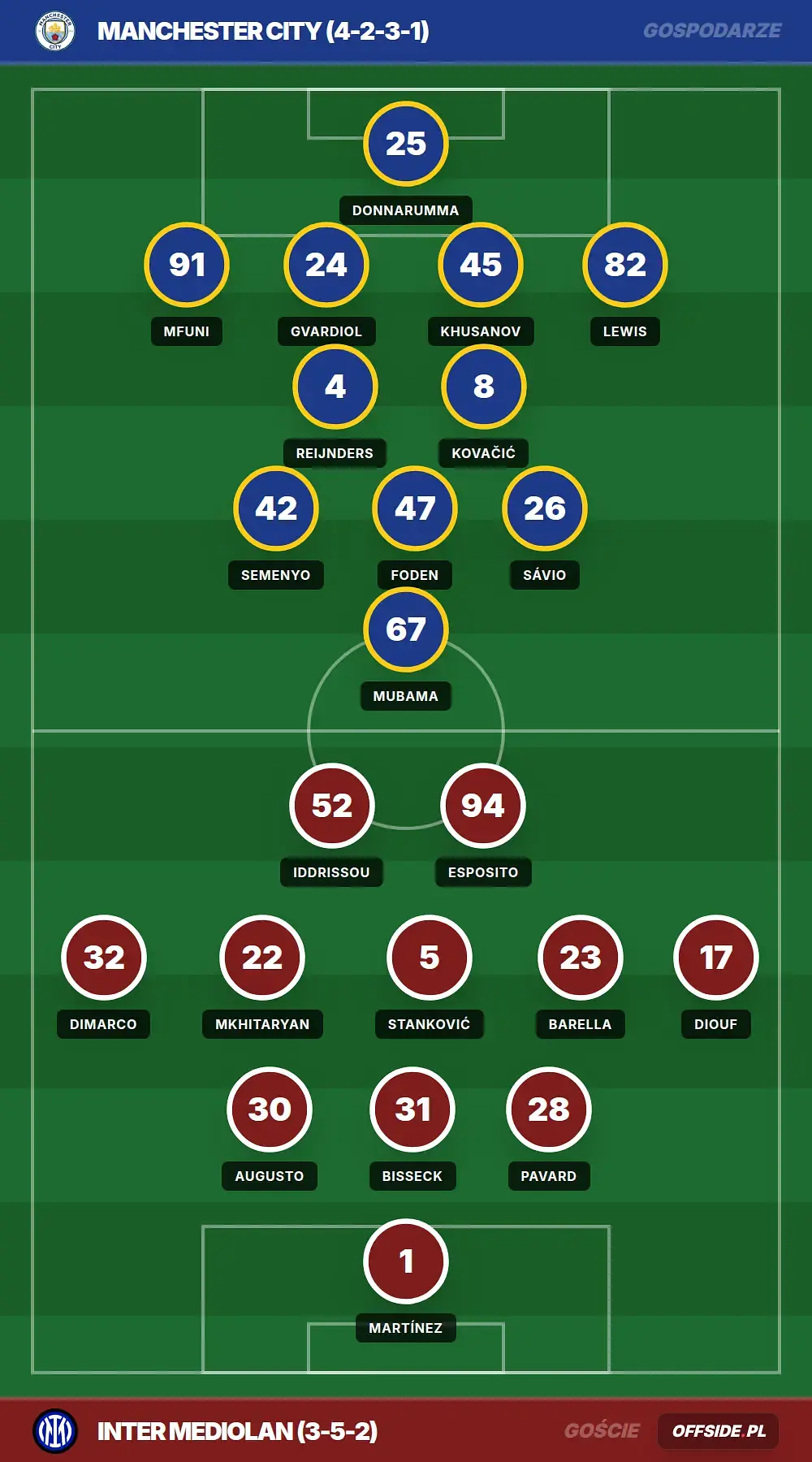 Grafika Offside.pl