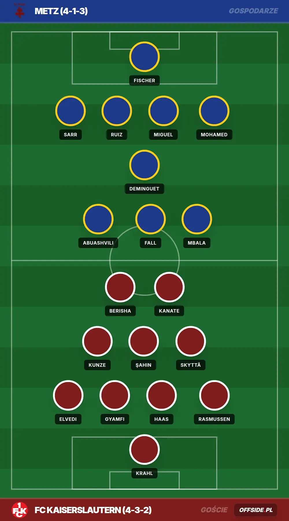 Grafika Offside.pl