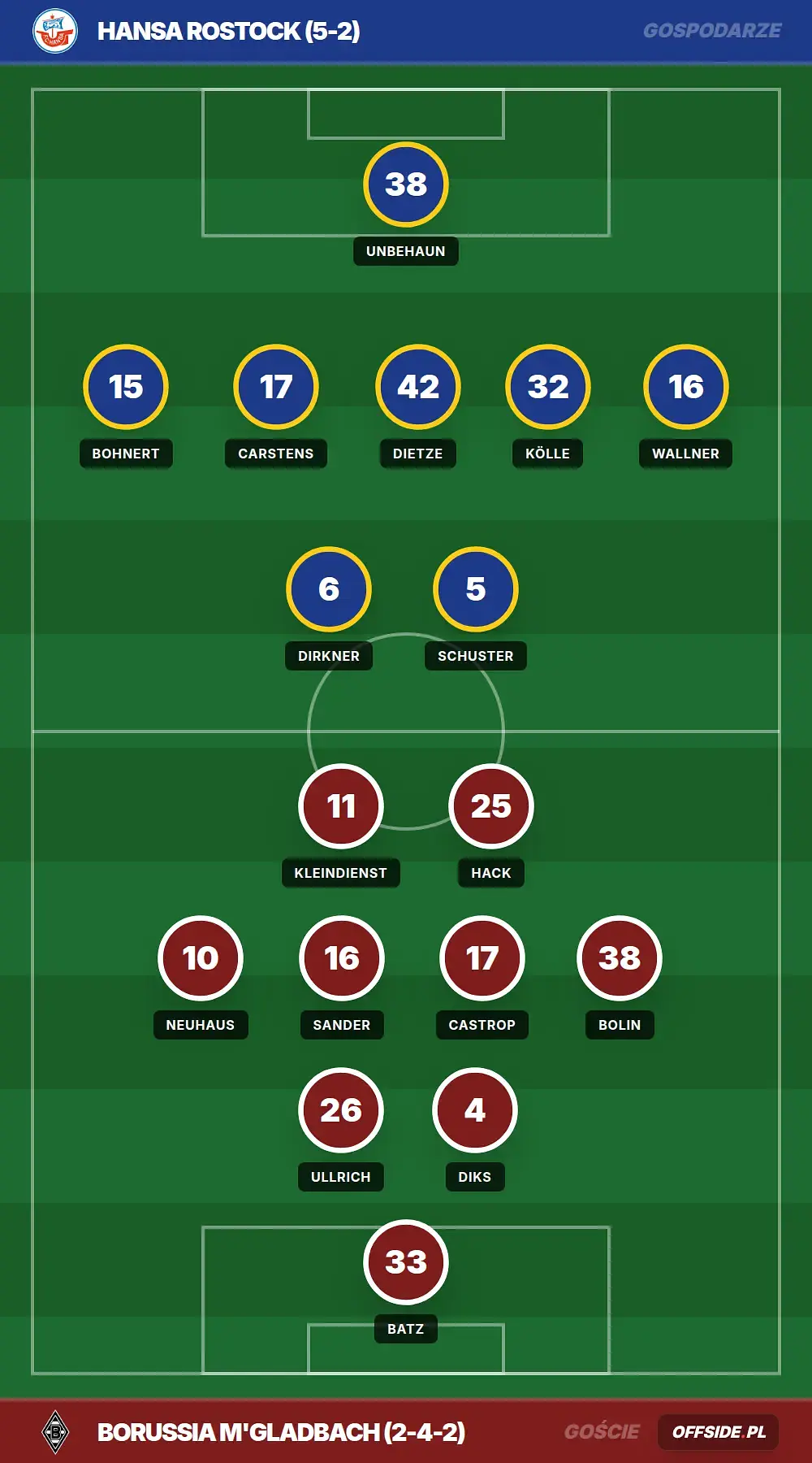 Grafika Offside.pl