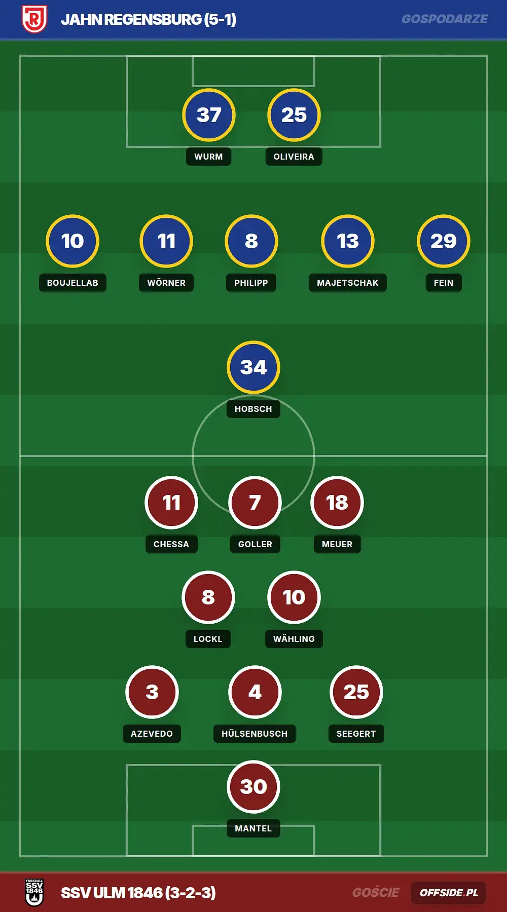 Grafika Offside.pl