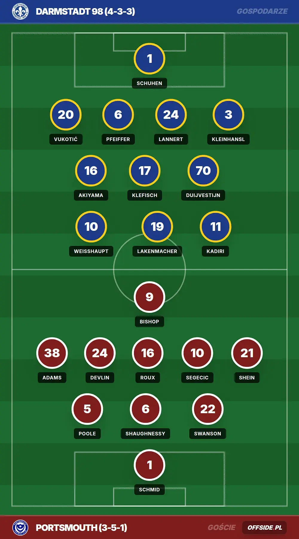 Grafika Offside.pl