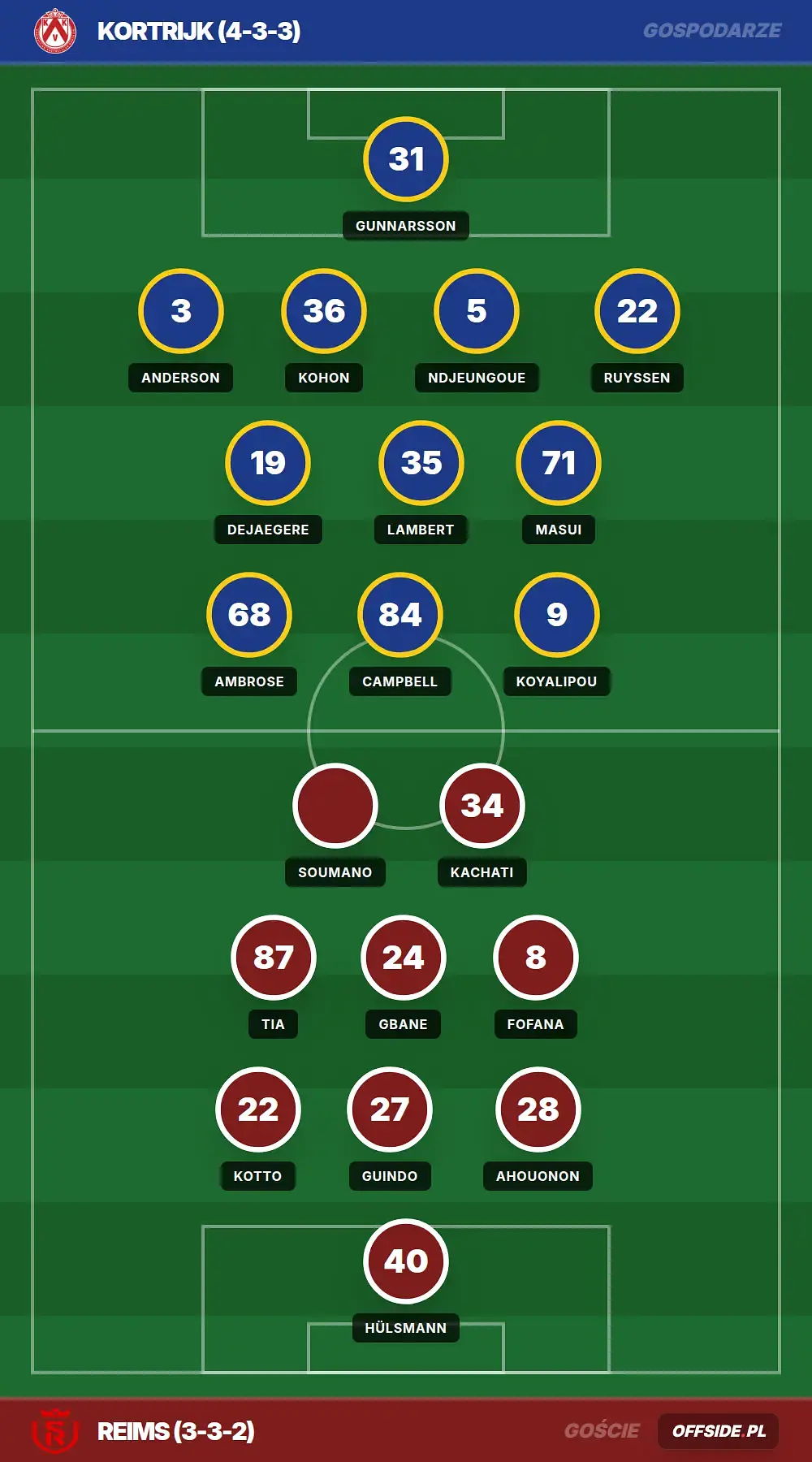 Grafika Offside.pl