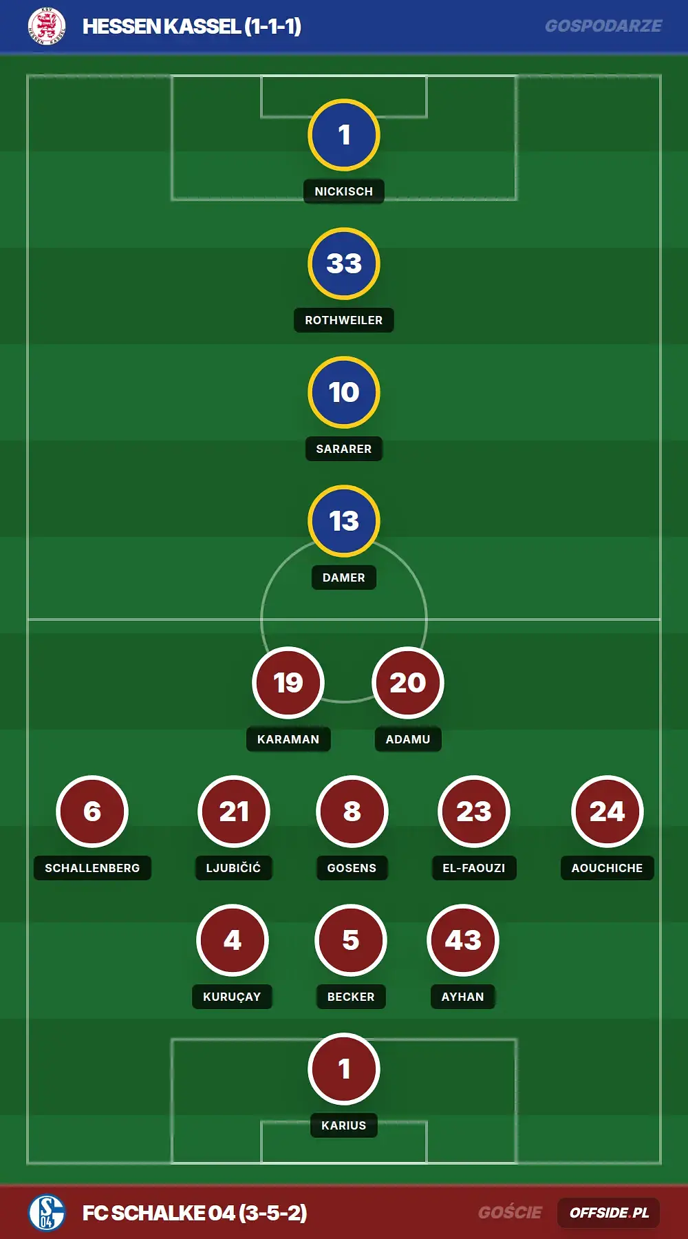 Grafika Offside.pl