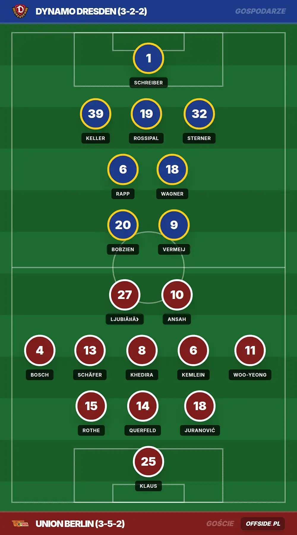 Grafika Offside.pl