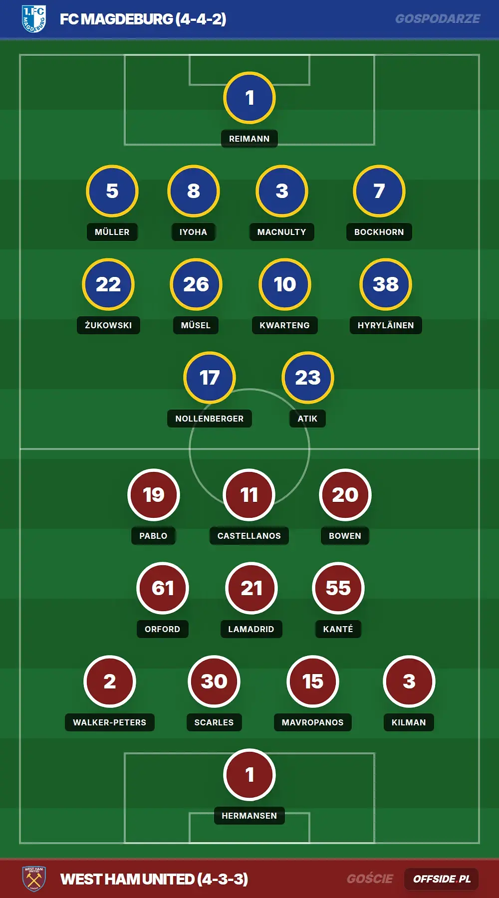 Grafika Offside.pl