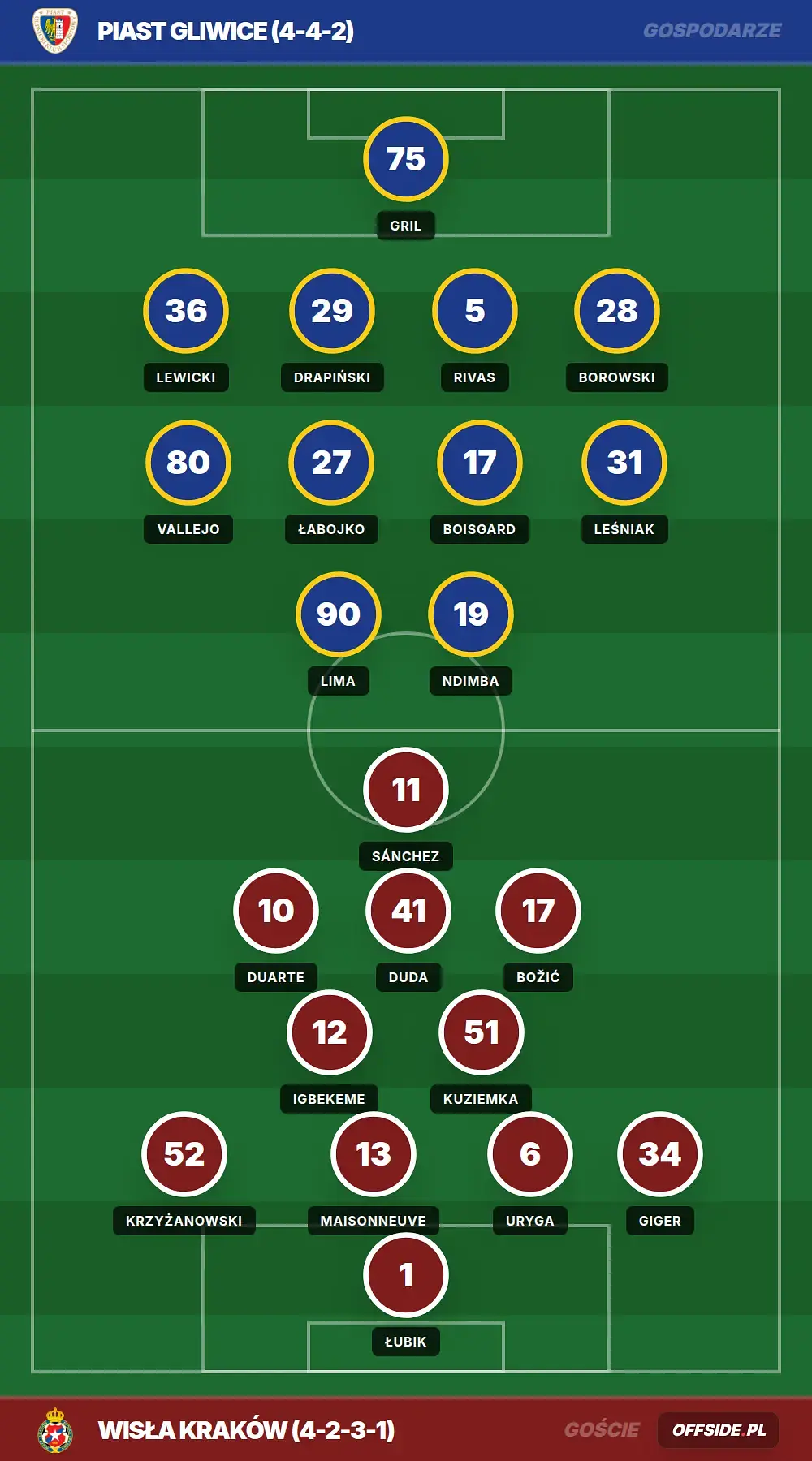 Grafika Offside.pl
