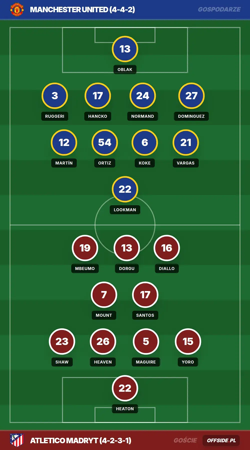 Grafika Offside.pl