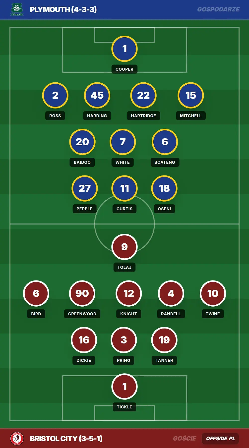 Grafika Offside.pl