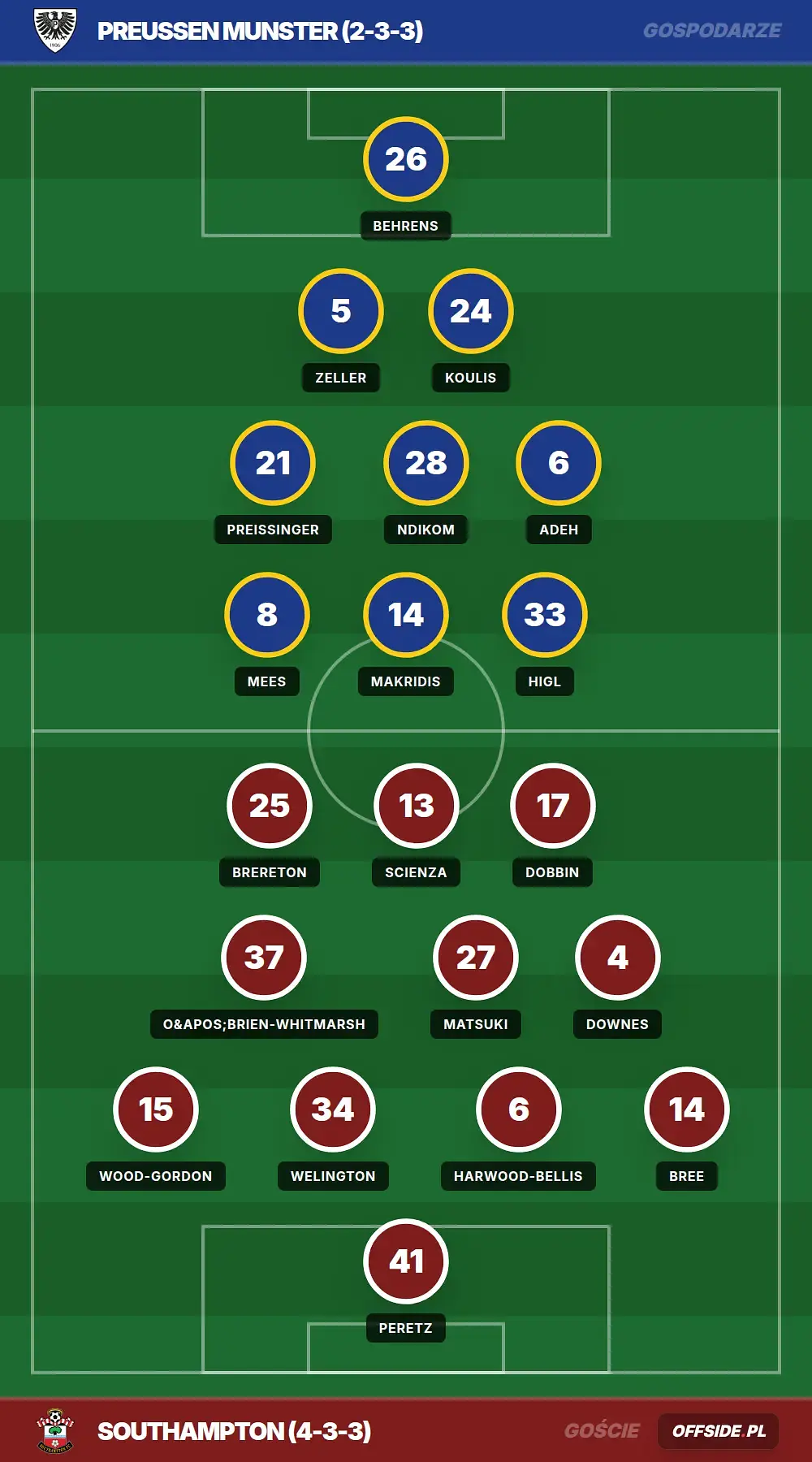 Grafika Offside.pl