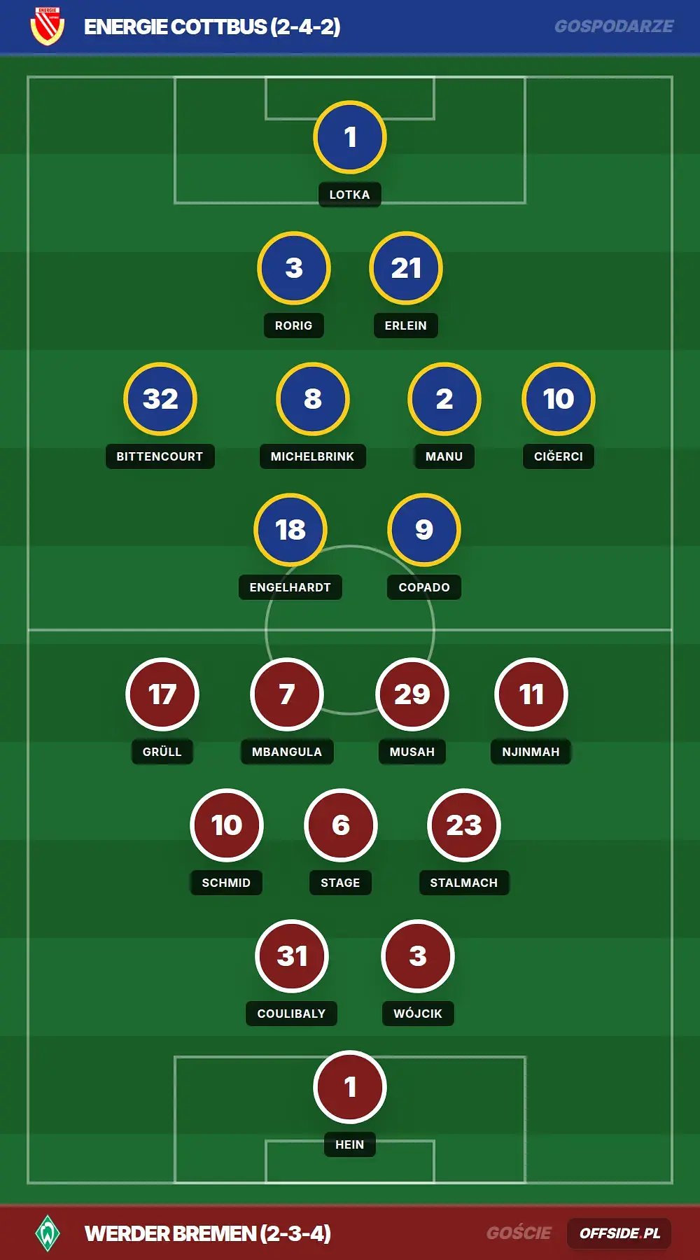 Grafika Offside.pl