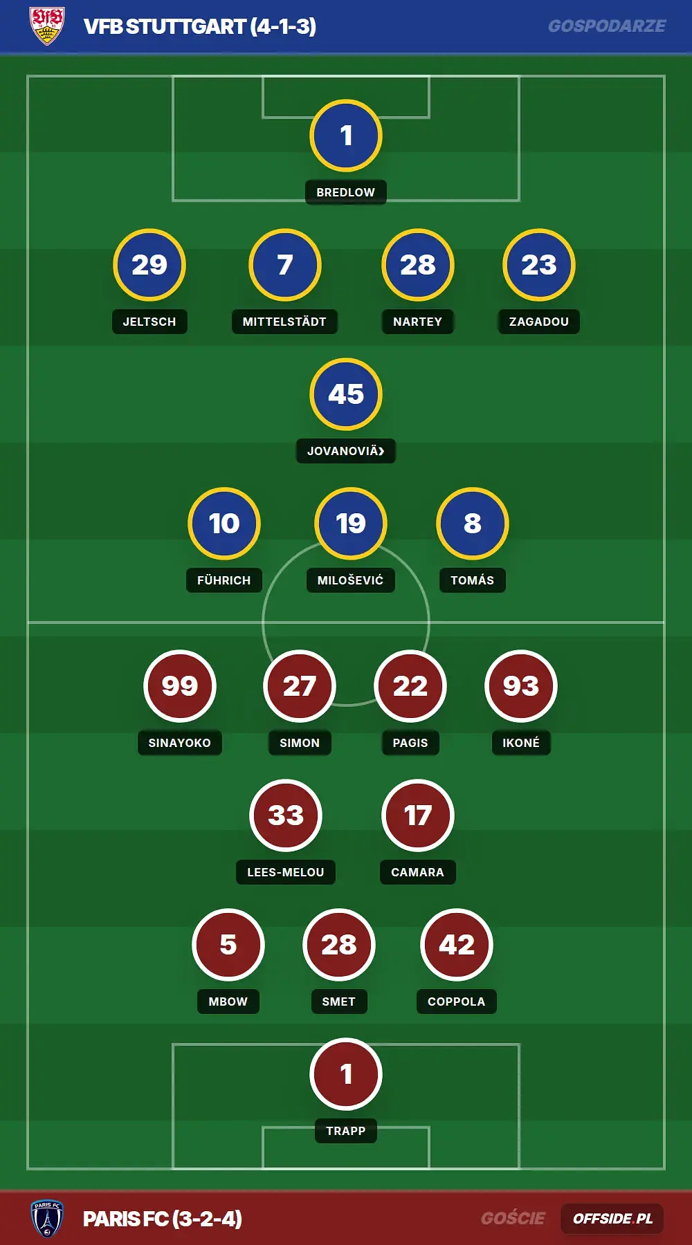 Grafika Offside.pl