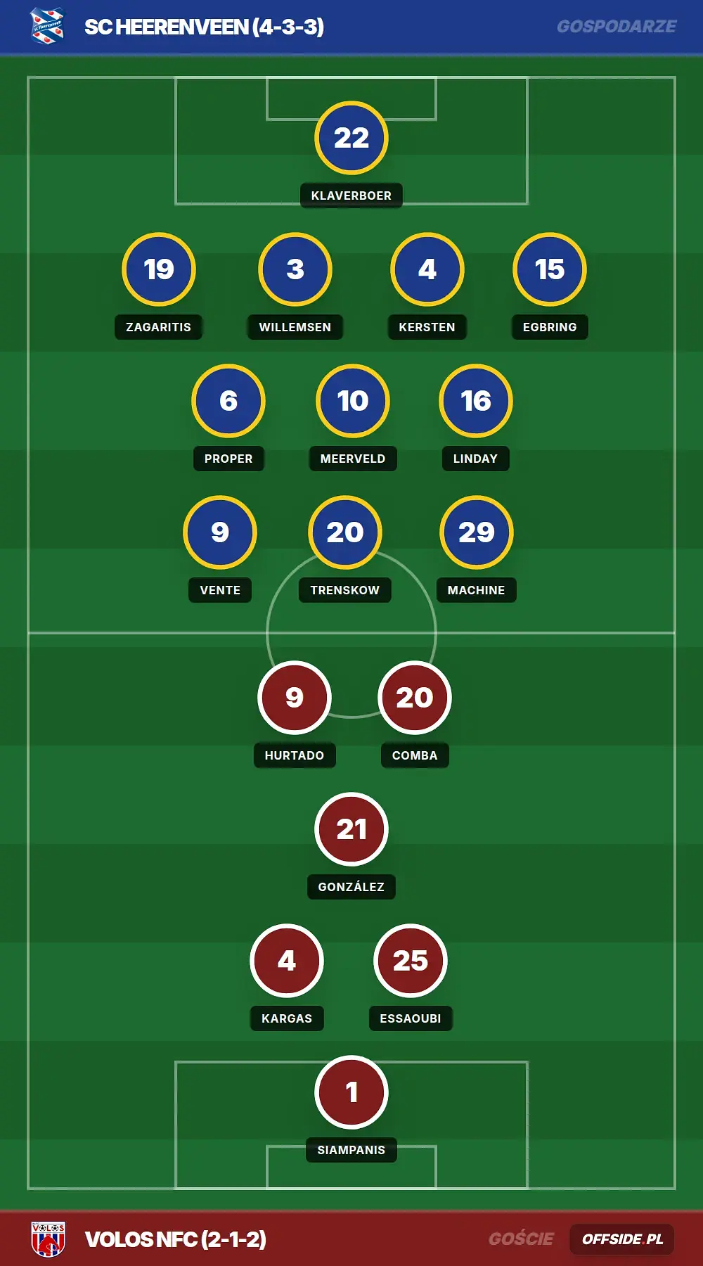 Grafika Offside.pl