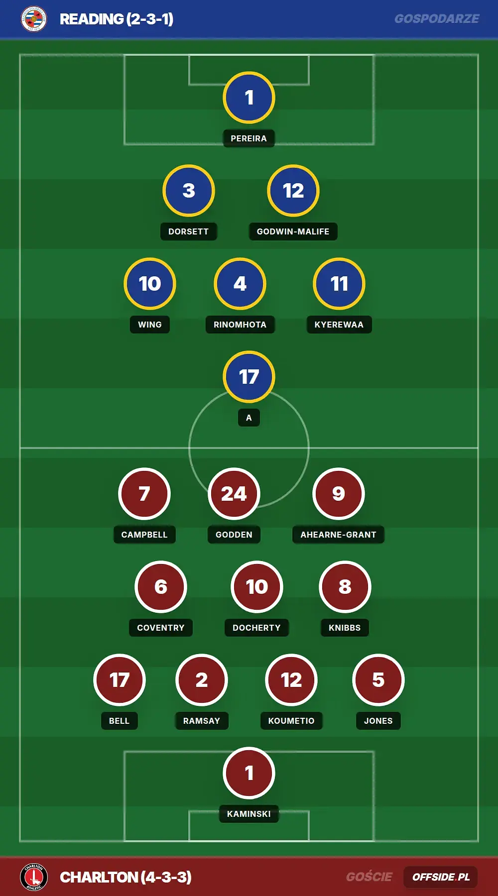 Grafika Offside.pl