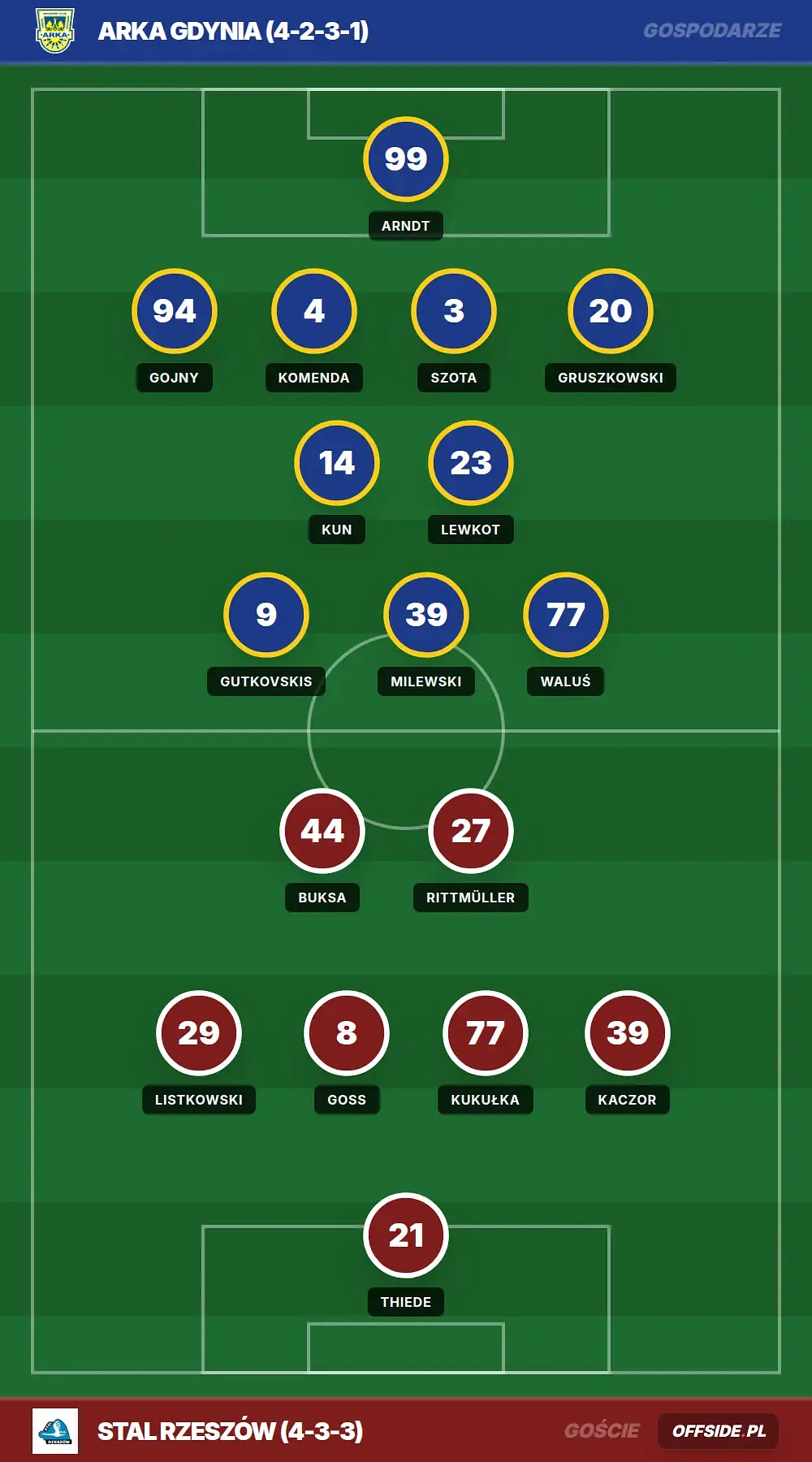 Grafika Offside.pl