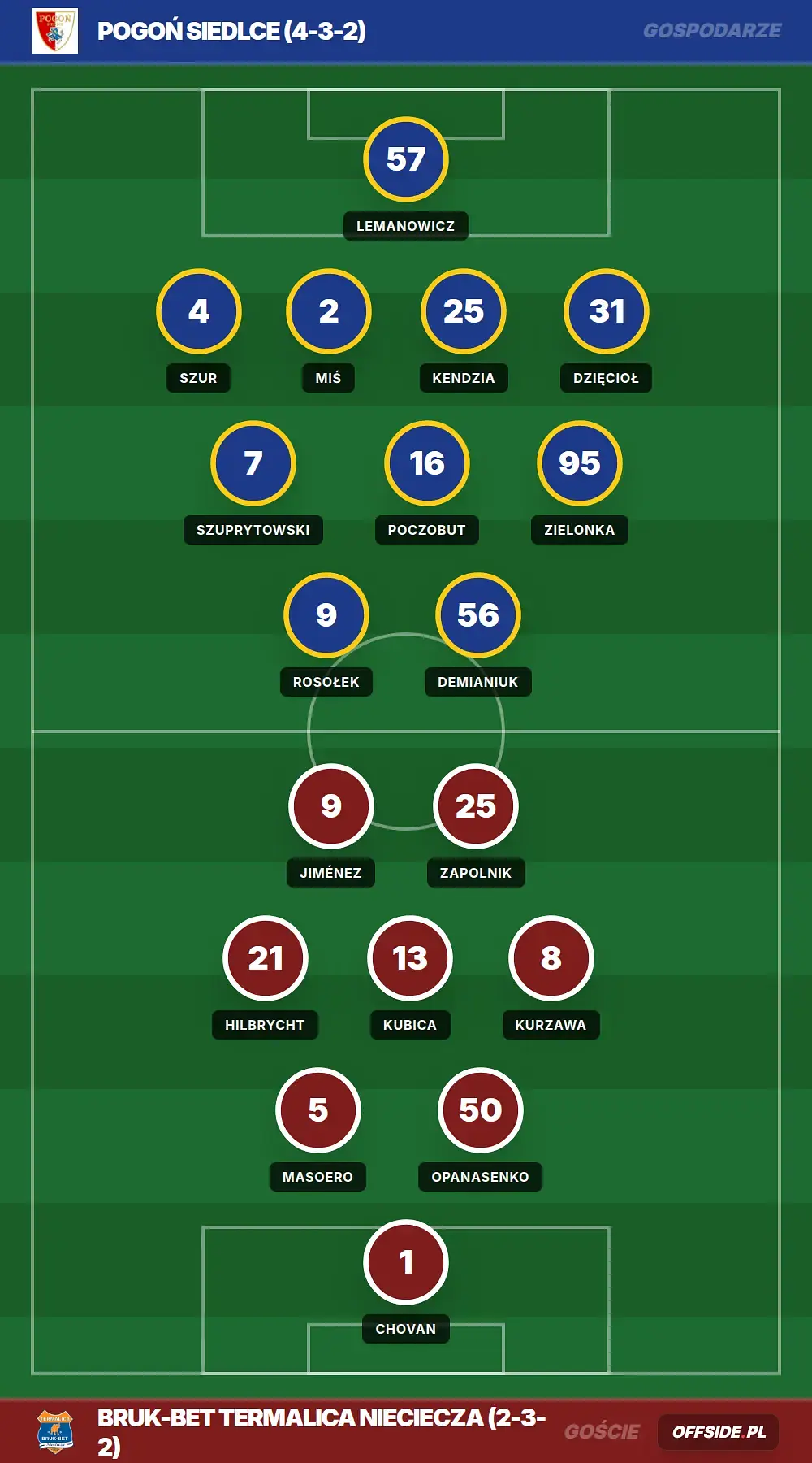Grafika Offside.pl