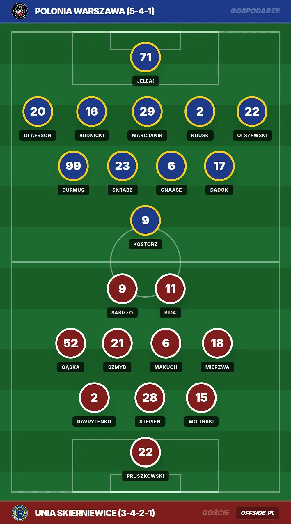 Grafika Offside.pl