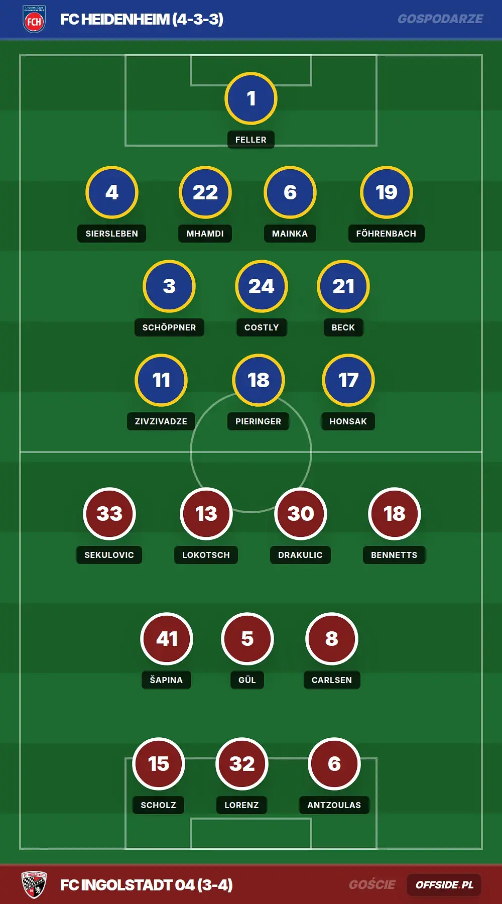 Grafika Offside.pl
