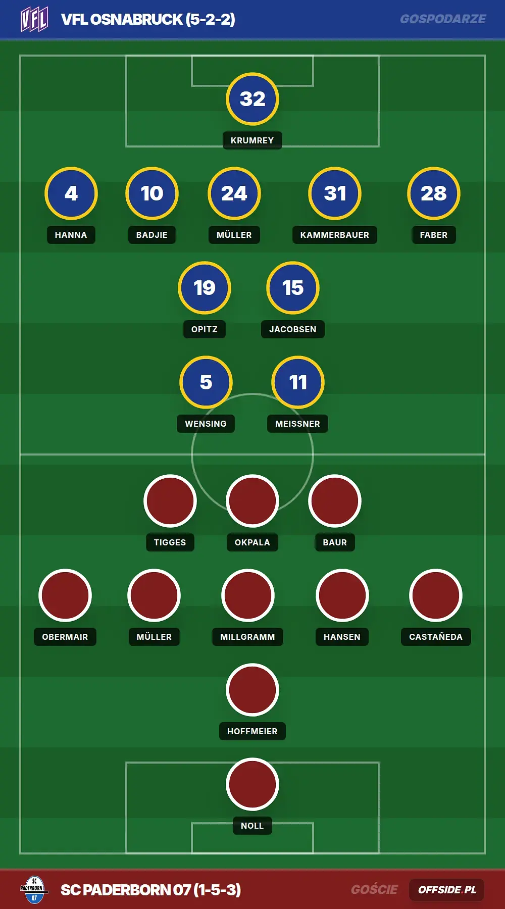 Grafika Offside.pl