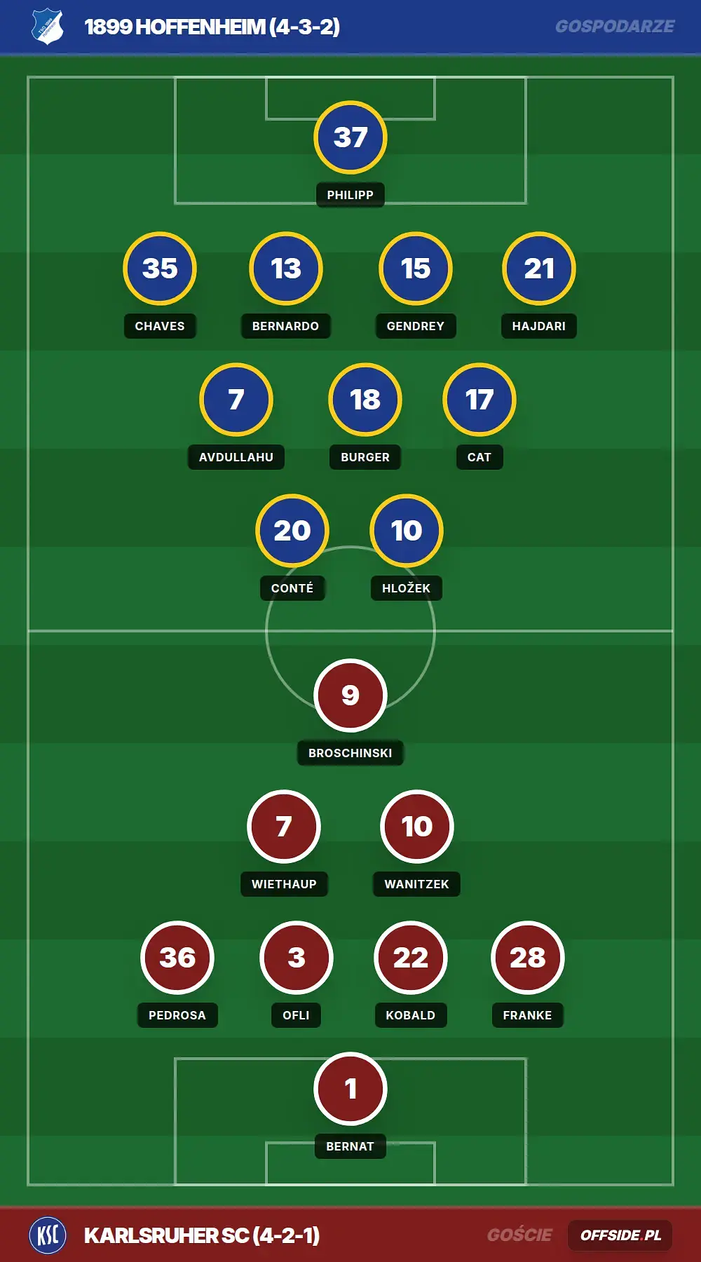 Grafika Offside.pl