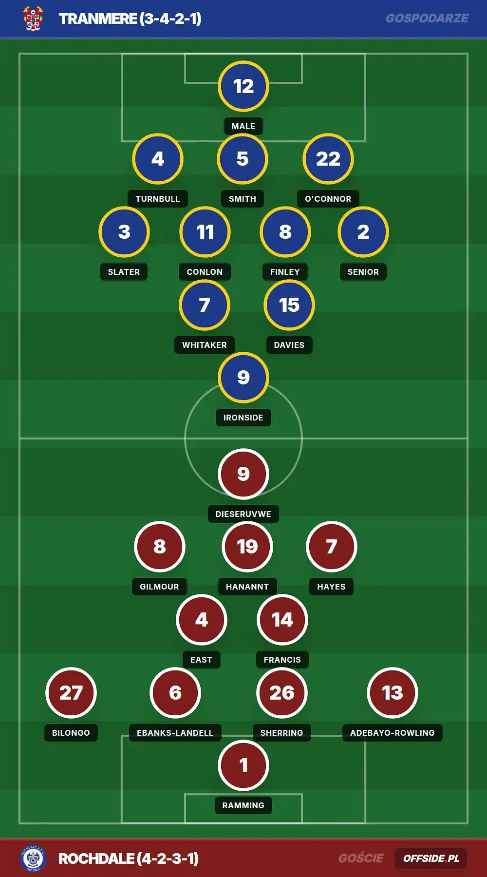 Grafika Offside.pl