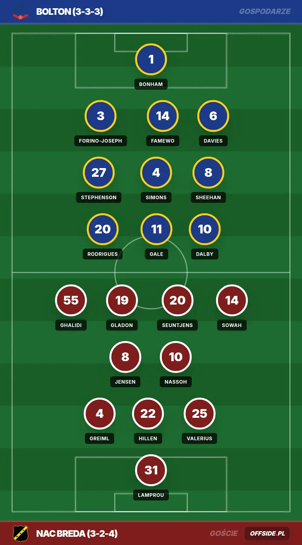 Grafika Offside.pl