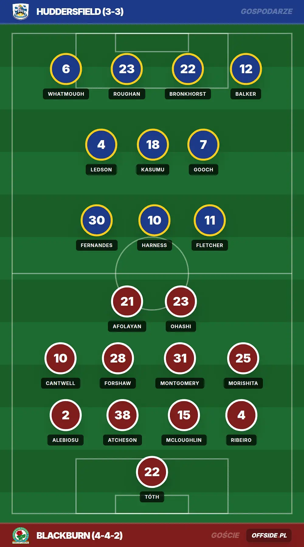 Grafika Offside.pl