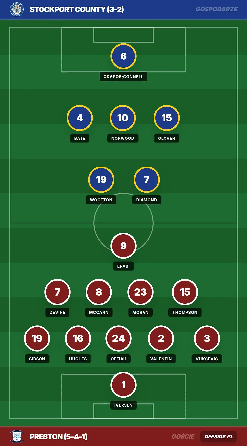 Grafika Offside.pl