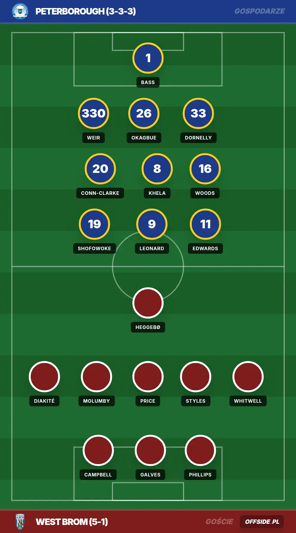 Grafika Offside.pl
