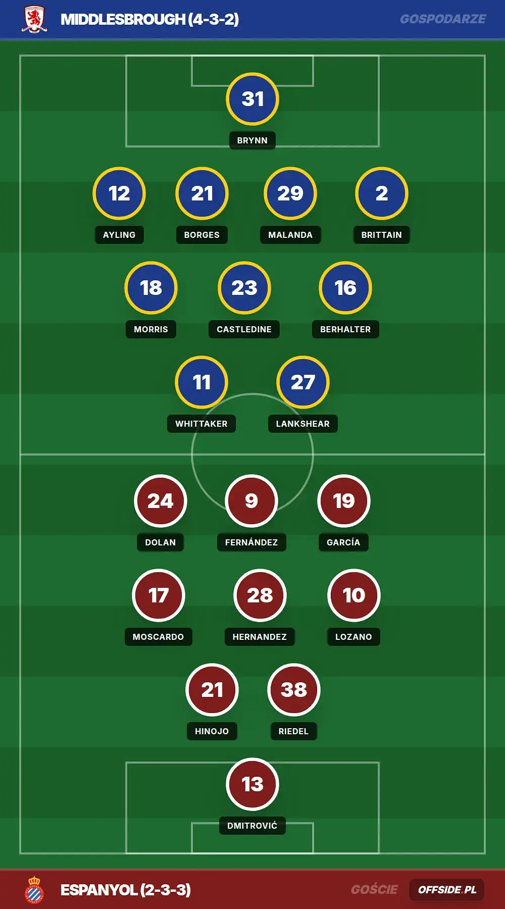 Grafika Offside.pl