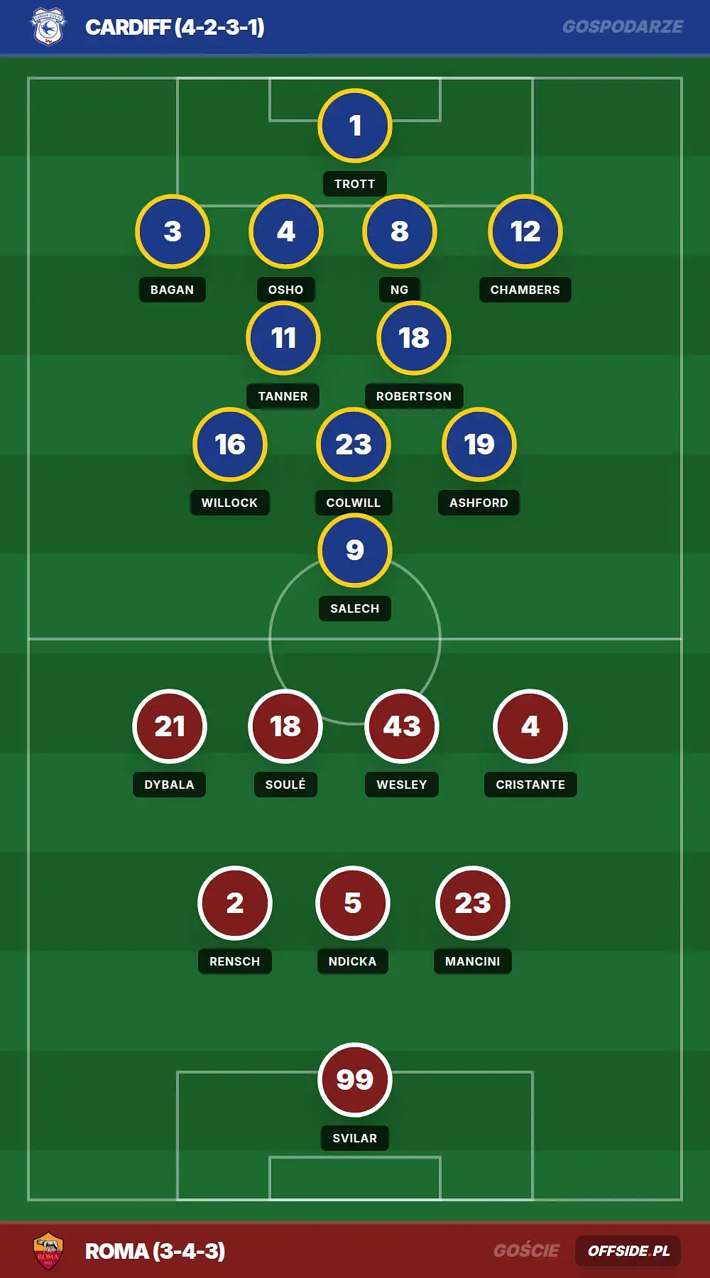 Grafika Offside.pl