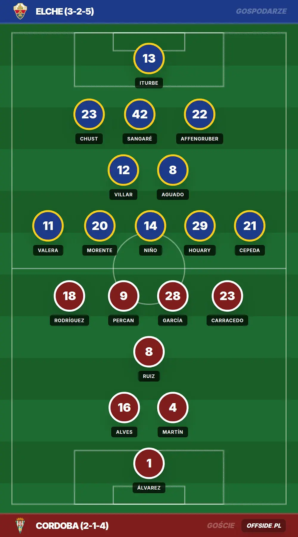 Grafika Offside.pl