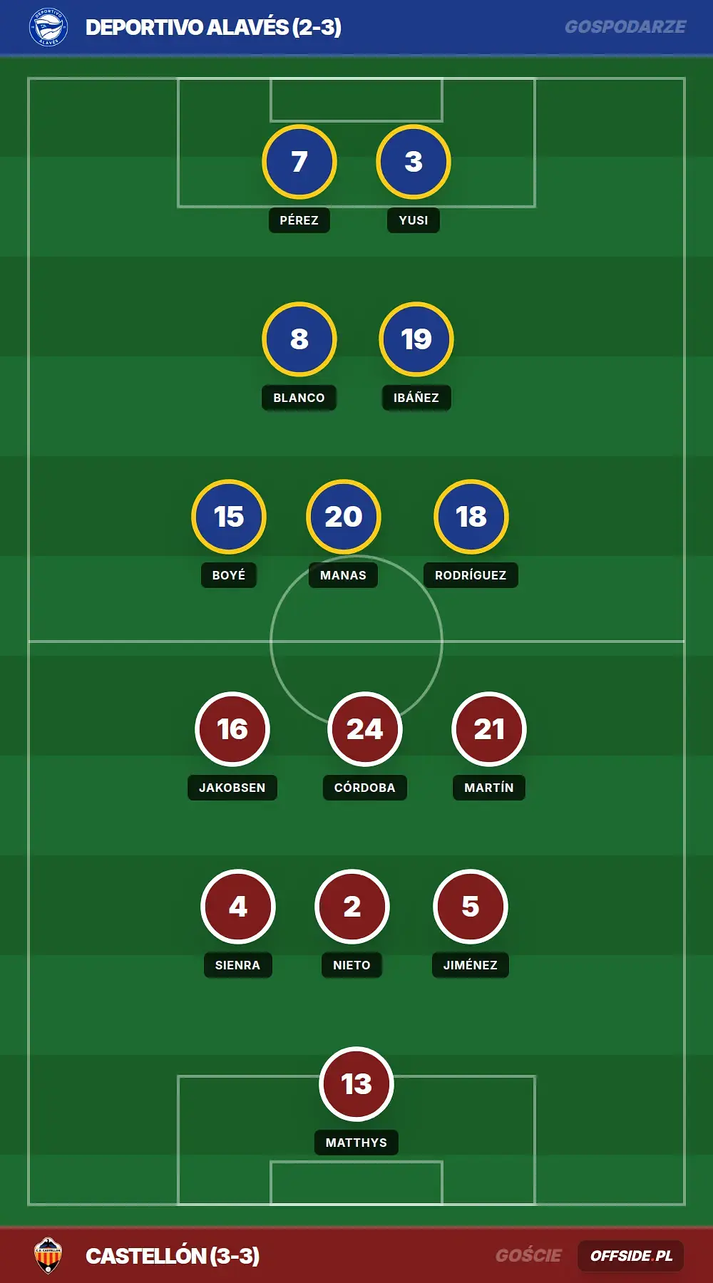 Grafika Offside.pl