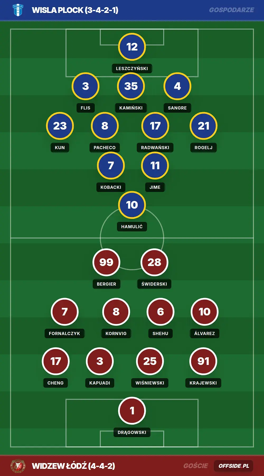 Grafika Offside.pl