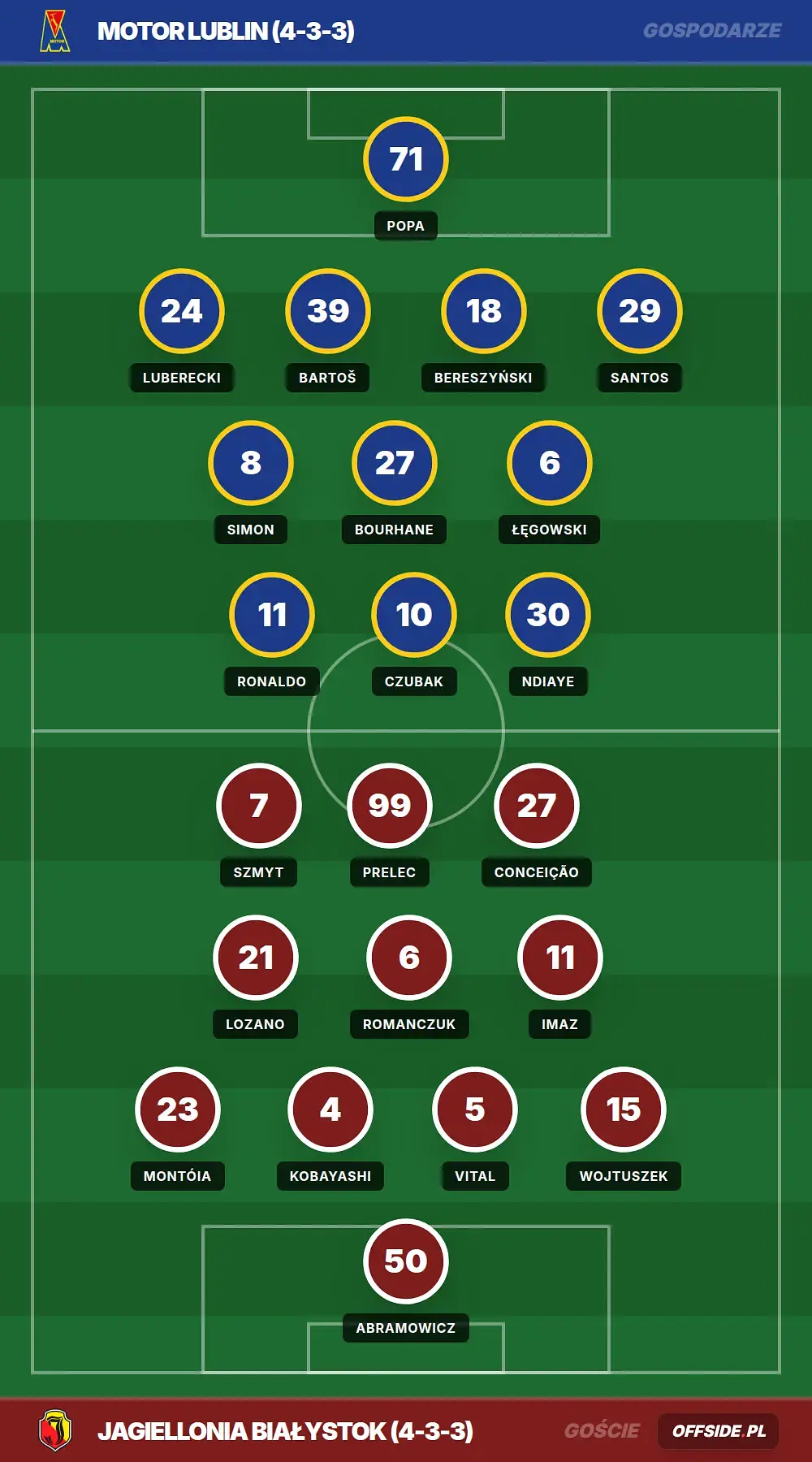 Grafika Offside.pl