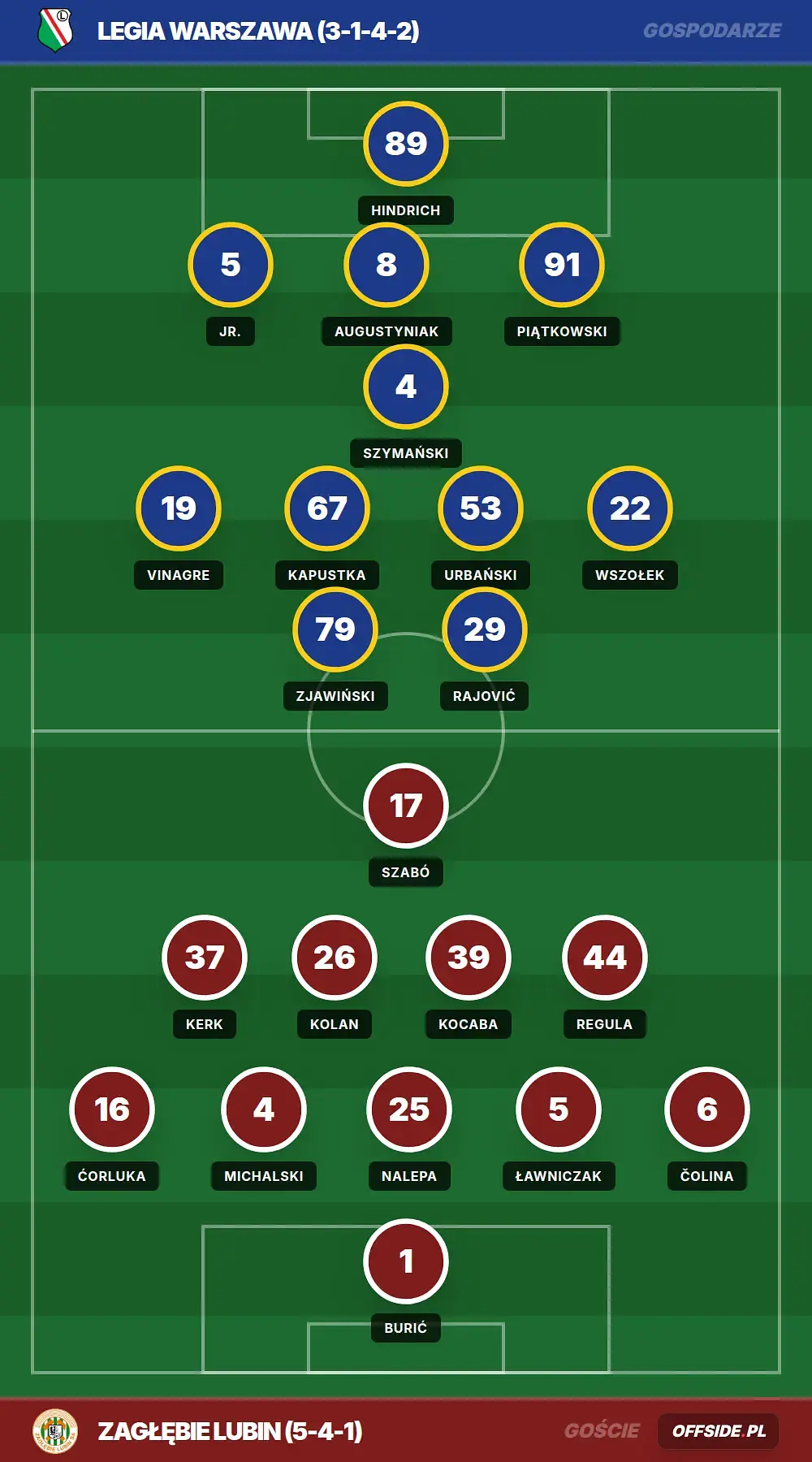 Grafika Offside.pl