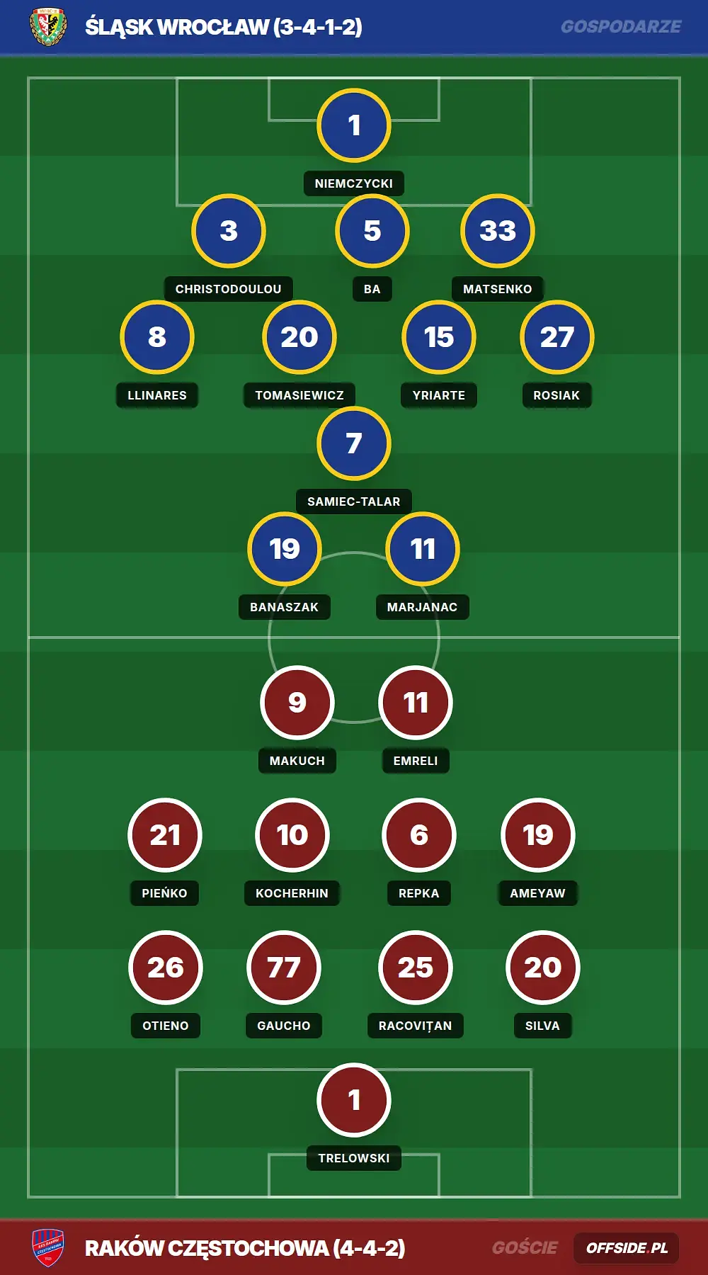 Grafika Offside.pl